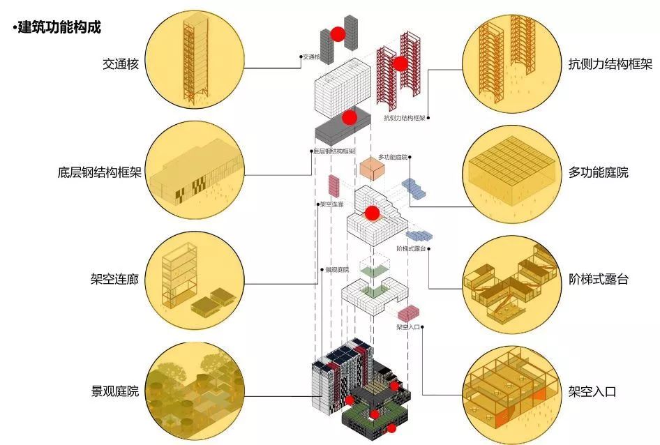装配式建筑竞赛平台,创新数字建筑比赛