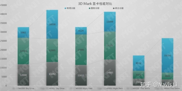 2020买什么笔记本电脑性价比高,2020年12月笔记本电脑性价比推荐