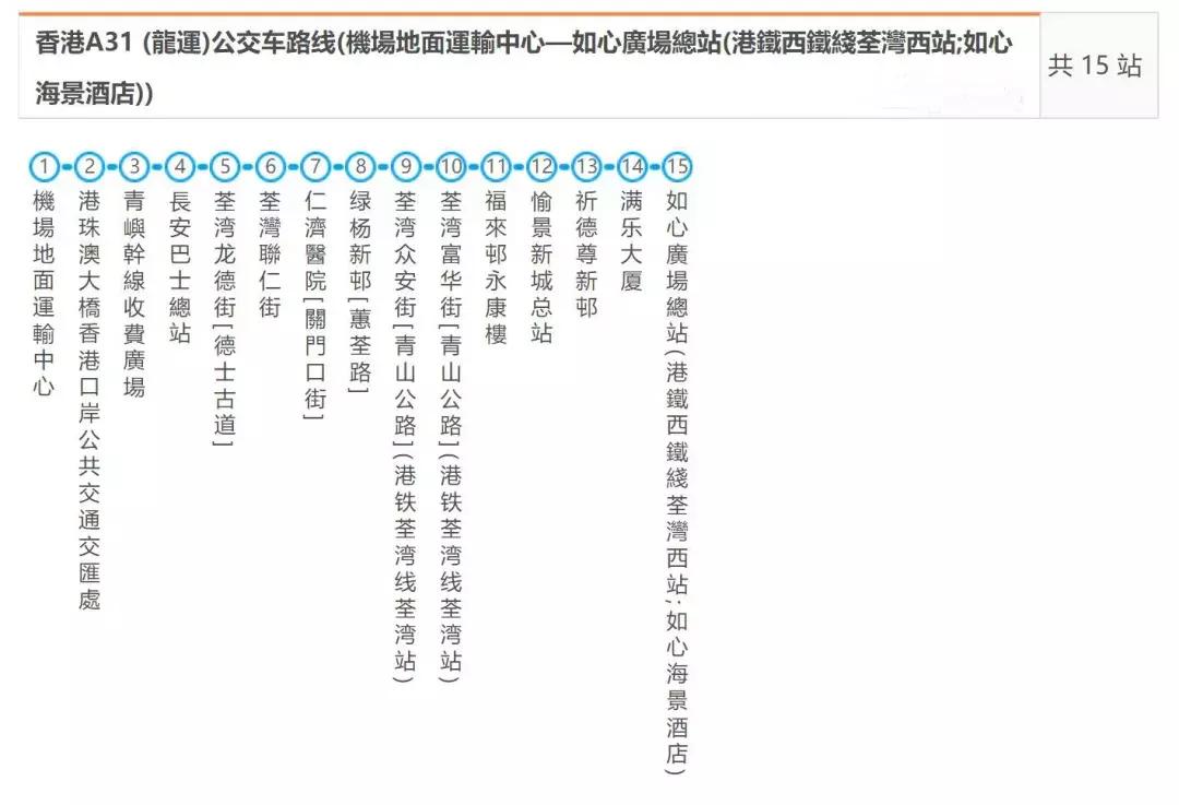 港珠澳大桥怎么通关去香港,港珠澳大桥旅行推荐