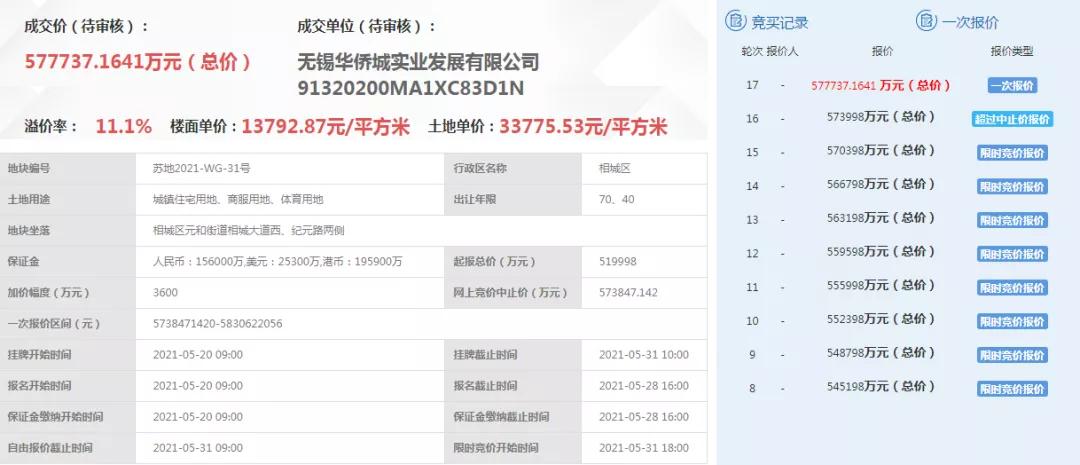 龙湖天街落户相城,苏州相城龙湖天街最新进展