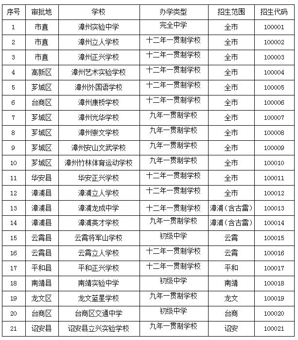 小升初摇号没中的孩子怎么安慰,小升初没被初中录取怎么办