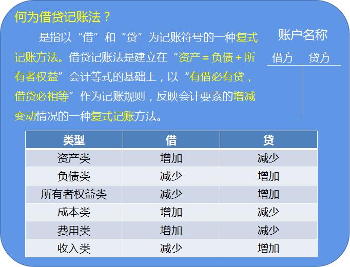 鍒嗗綍璇︾粏璁茶В瑙嗛,鎵嬫妸鎵嬫暀浣犲仛鍒嗗綍