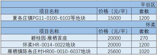 琚潙鎬曚簡涔熶笉濂芥壘宸ヤ綔,鍖椾含瀹夊