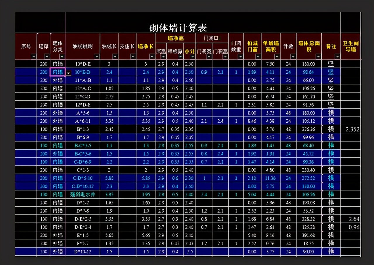 造价员工程量自动计算表格,工程造价excel如何快速提量