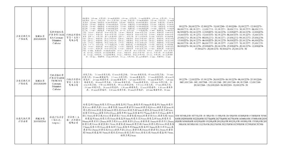 全面“两票制”!34.86万个耗材大降价,美敦力、强生、雅培...