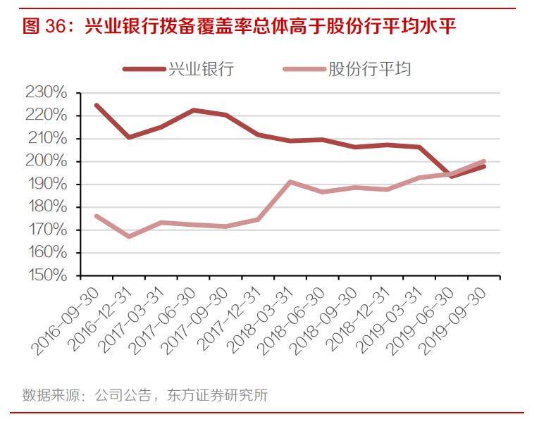 兴业银行是否值得持有,兴业银行现在值得投资吗