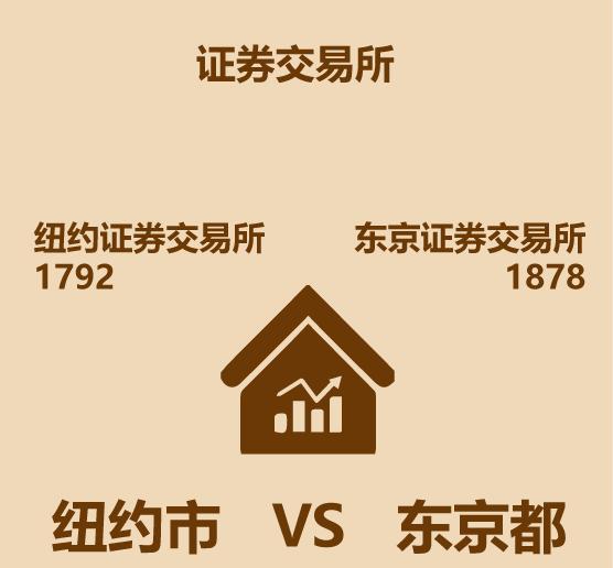 纽约伦敦巴黎东京谁更强,纽约东京巴黎伦敦哪个值得旅游