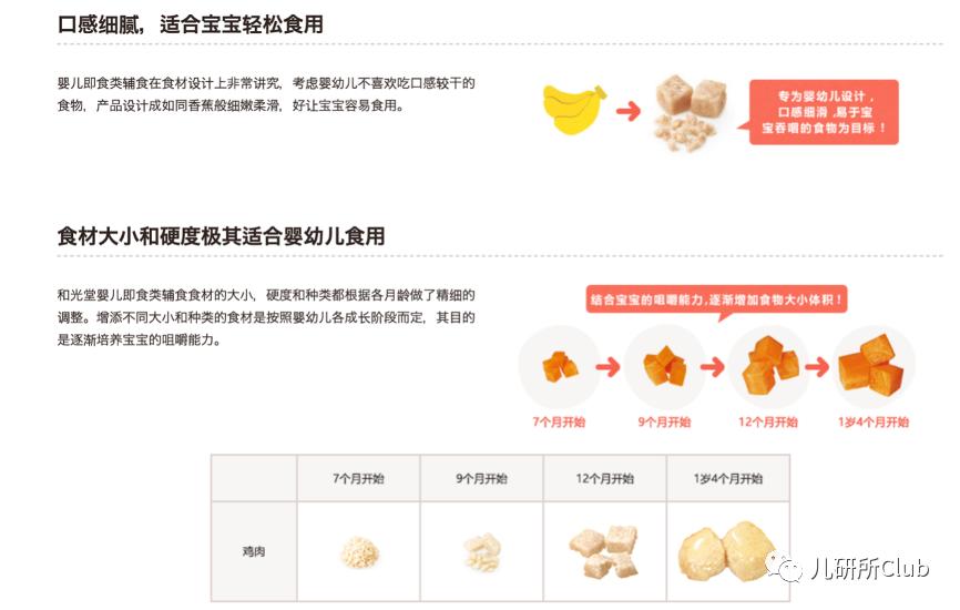 日本和光堂即食辅食,和光堂辅食