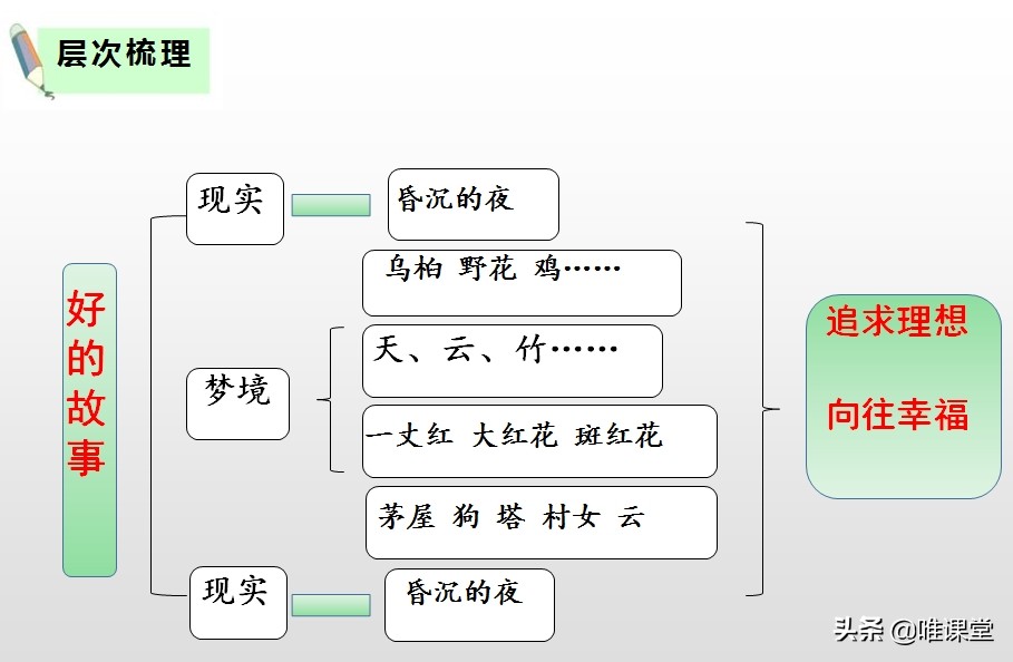 部编六年级语文好的故事教学视频,语文六年级下册好的故事预习内容
