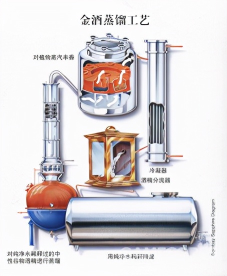 顶级金酒,世界第一大烈酒品牌