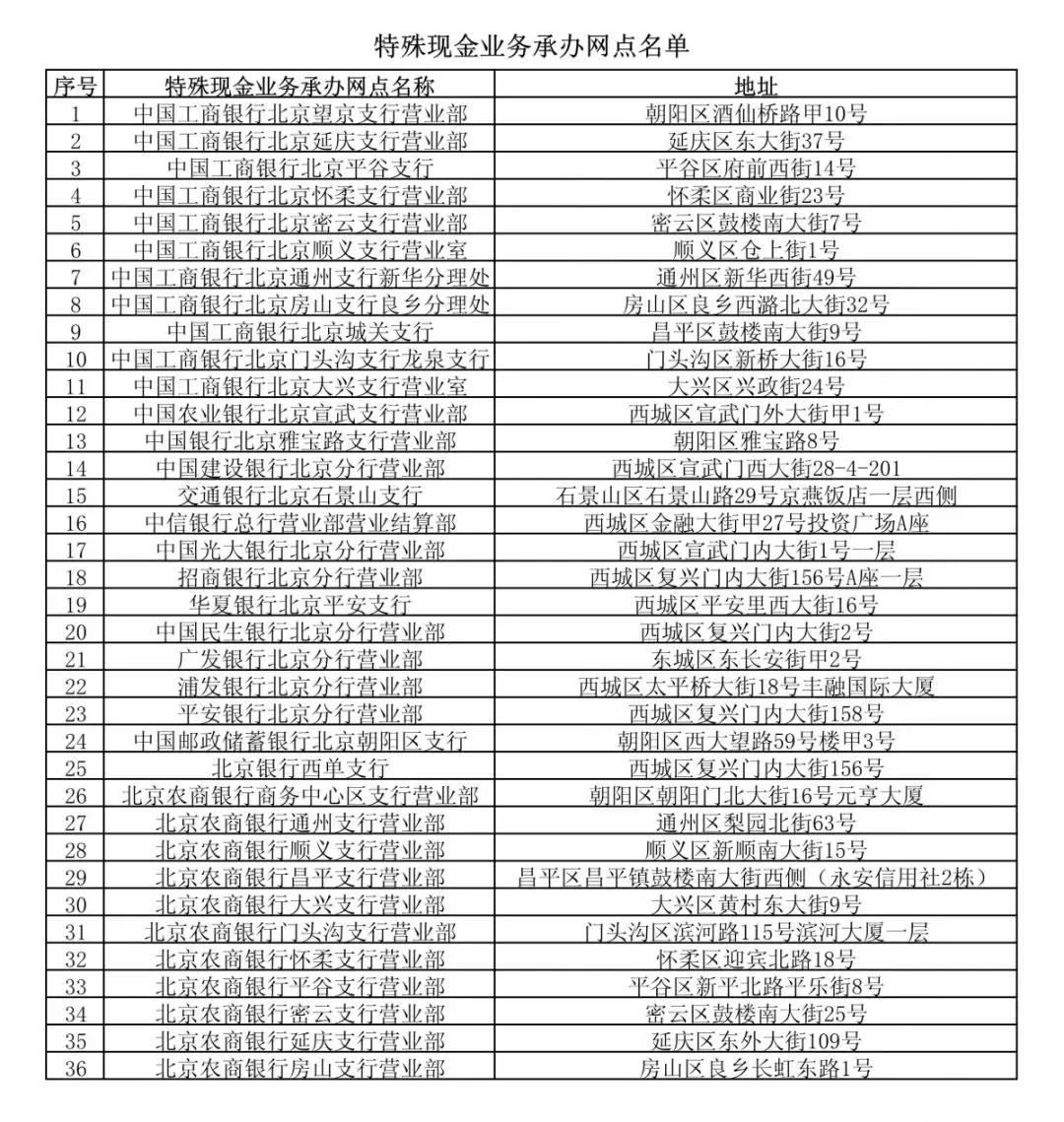 不想要纪念币了怎么办,不想要的纪念币去哪里换