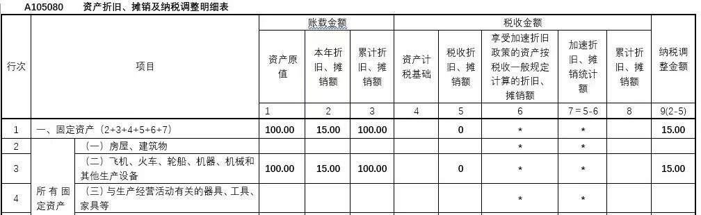 固定资产一次性扣除申报如何填,固定资产一次性扣除怎么填申报表