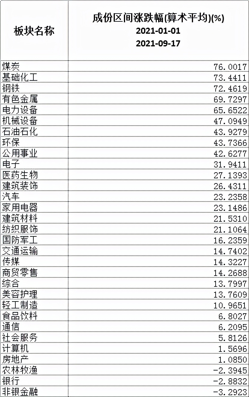 煤炭股票连续两天跌停还能反弹么,煤炭大涨股票暴跌什么逻辑