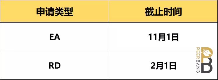 密歇根大学安娜堡：美国公立前3，现在申请还有戏！（申请分析）