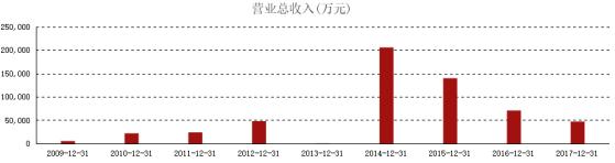 极草冬虫夏草最终的结局是什么样,虫草神话破灭