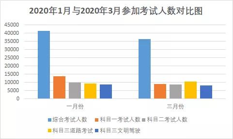 2020年3月榆林市驾校培训质量统计公示