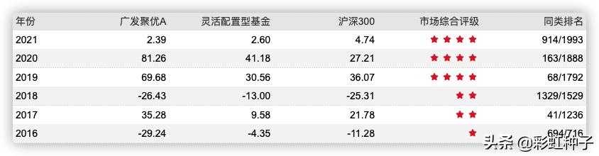 广发基金001468,广发基金000117