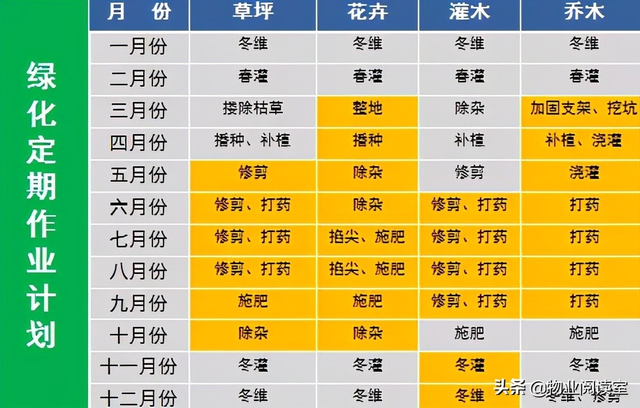 物业环境管理包括哪些方面,物业秩序外包管理方案