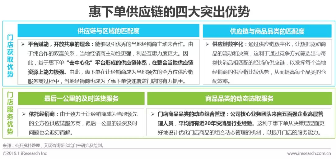 2021快消品b2b市场规模,快消品b2b行业发展现状