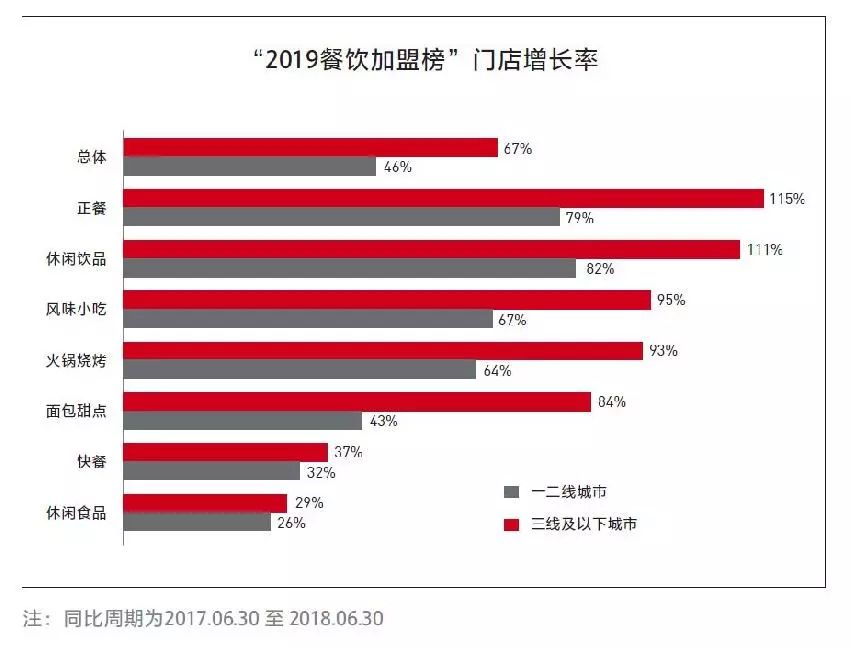 七个步骤教你开好一家奶茶店,教你开一家健康饮品店