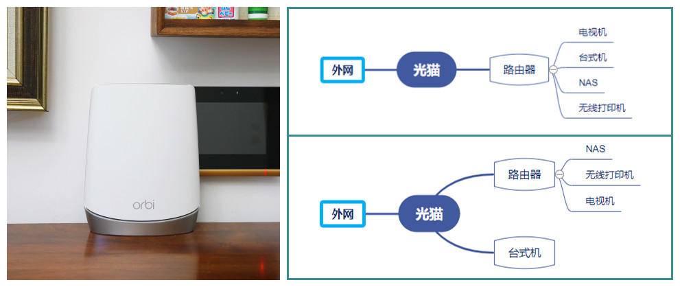 用一年的路由器网速慢怎么解决,换了路由器的网速慢怎么解决