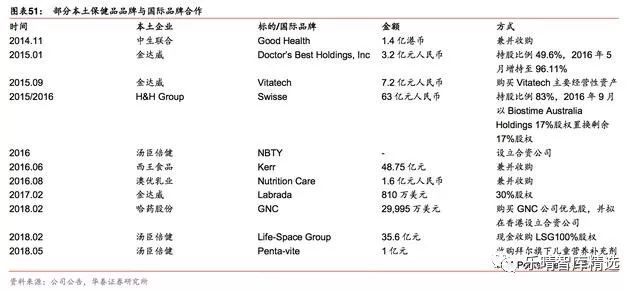保健品产业研究报告,保健品行业市场分析报告