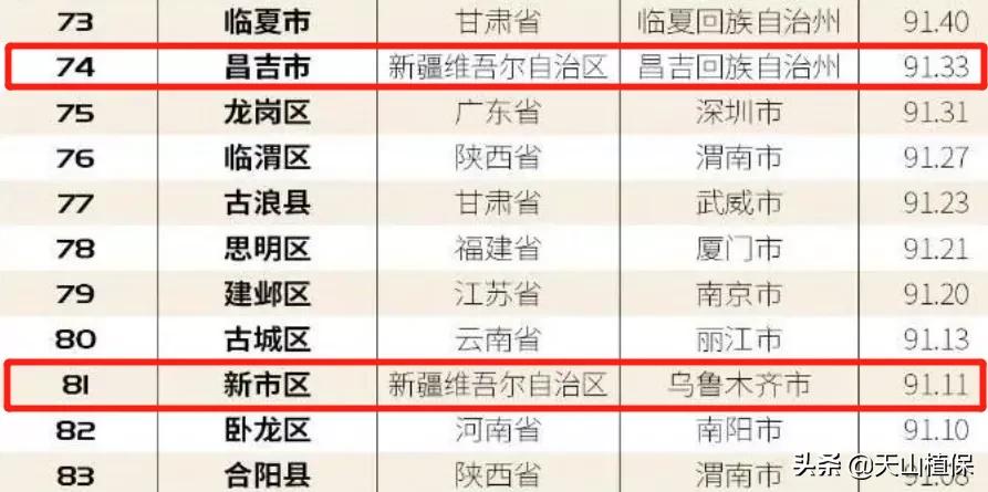 昌吉市最新城市发展规划,乌鲁木齐和昌吉是否相邻