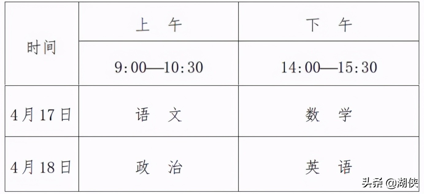 上海体育学院在全国的最新排名,高考体育生专科有哪些学校