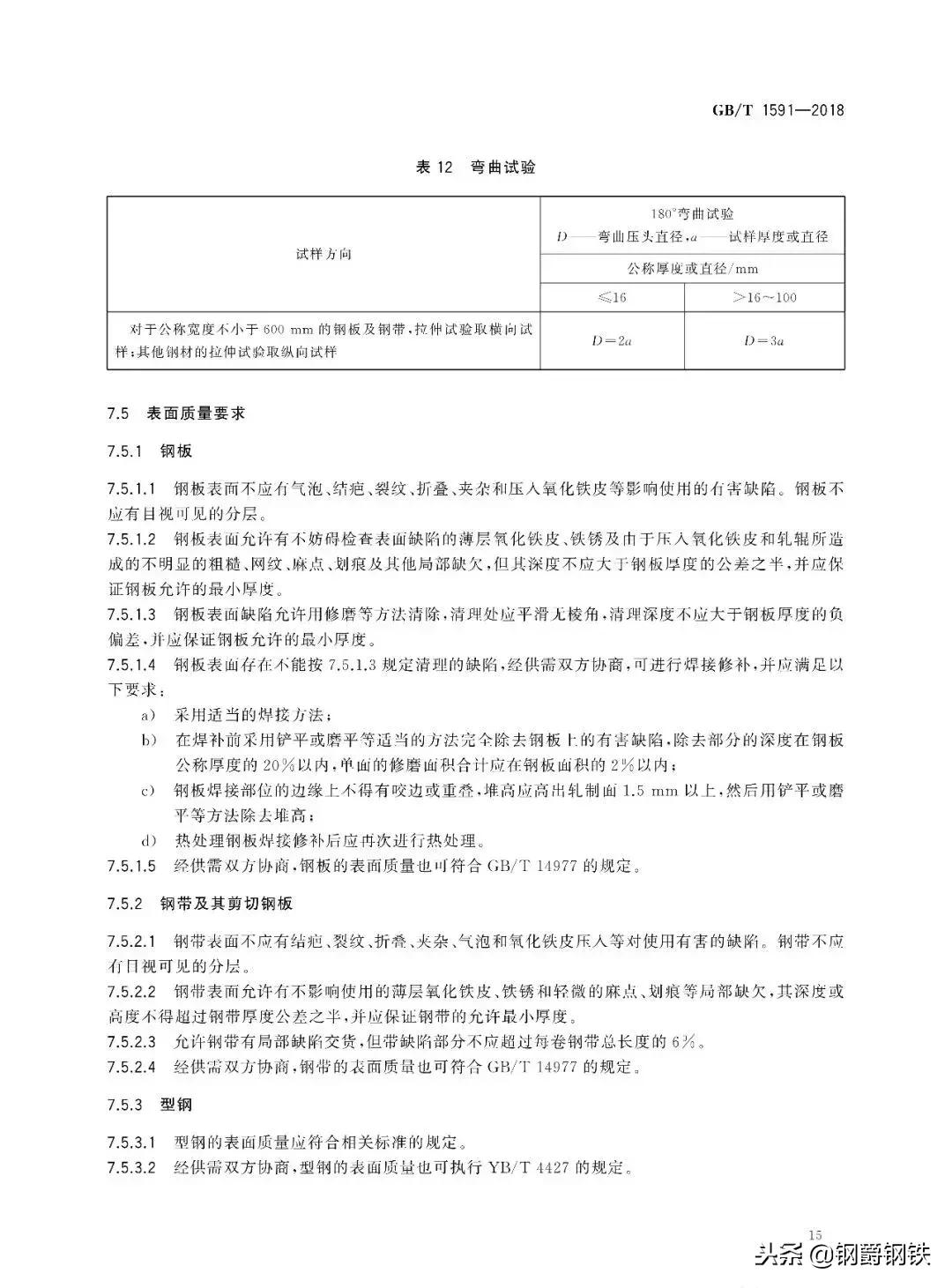 钢材q235b和q345和q355b分别代表什么,钢材q235b和q345和q355b分别叫什么