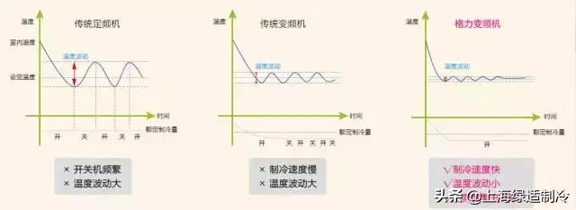格力雅居系列中央空调控制面板,格力雅居系列中央空调评价