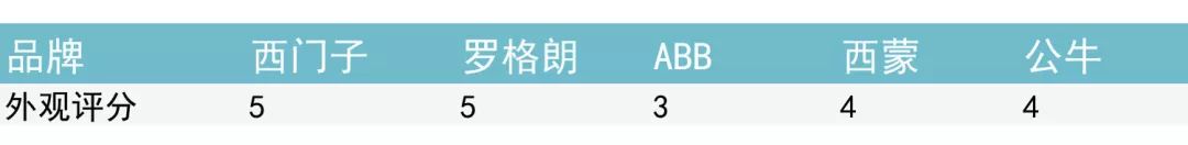 为什么不到10元的插座都是垃圾？