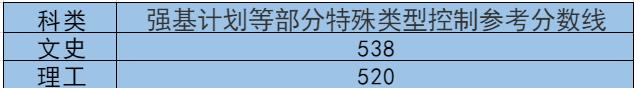 2021年河北高考各批次控制分数线,河北省录取分数线2020年一分一档
