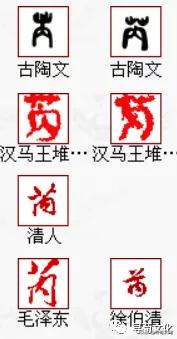 芮字甲骨文演变,芮姓起源