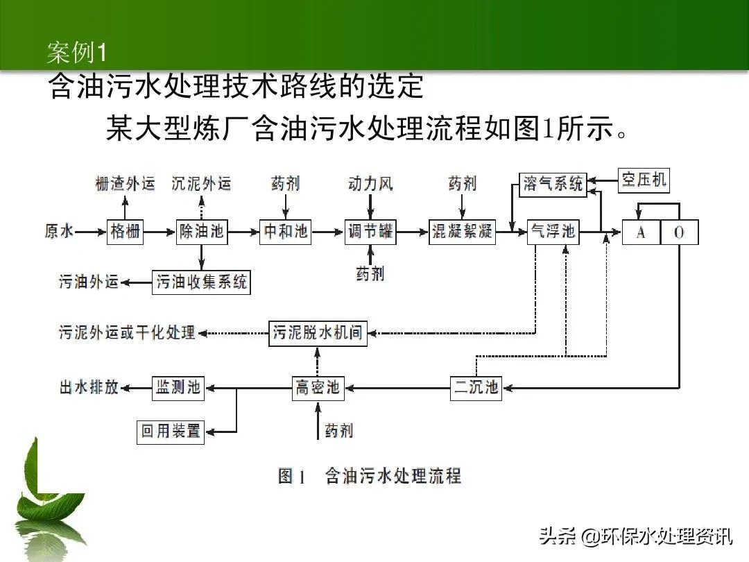 含油废水的水处理技术,含油废水初级处理方法
