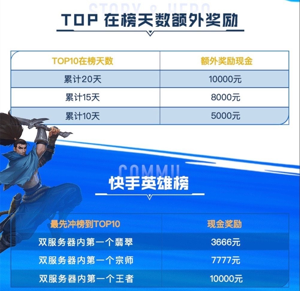 lol手游皎月打野速刷,lol手游最值得练的三个英雄皎月