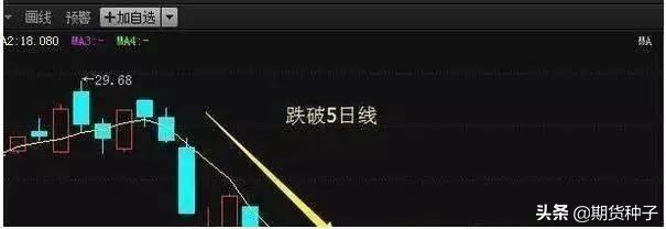 老股民看盘技巧视频,老股民炒股诀窍图片