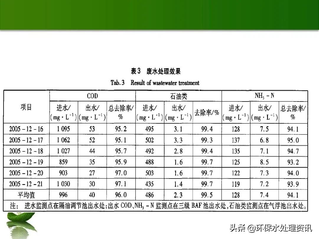 含油废水的水处理技术,含油废水初级处理方法