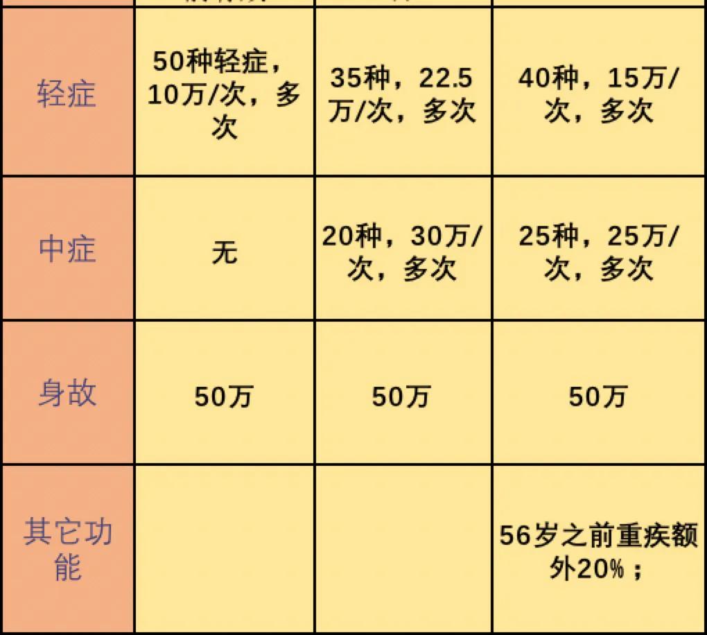 买了新华的多倍保是对是错,新华人寿的少儿多倍保怎么样