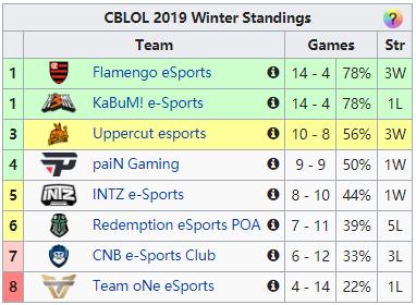 lpl对阵lck2-19,lpl越来越强了