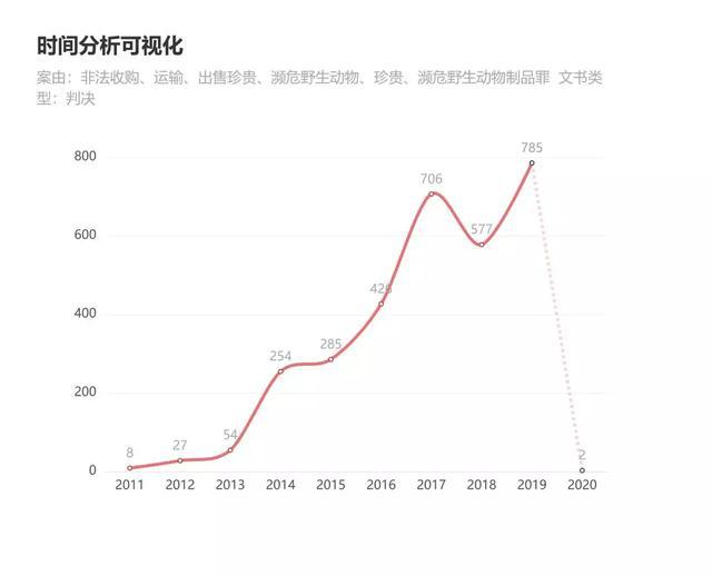 没有买卖就没有伤害！肺炎过后，本罪或面临爆发式增长