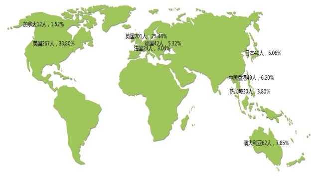 211贸大就业率,贸大211
