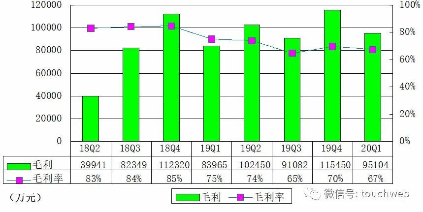 趣头条最新业绩,趣头条q2收入预期增长253%