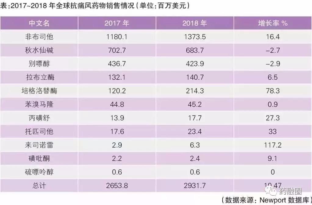 2022治疗痛风新药即将问世,2023痛风新药最新消息