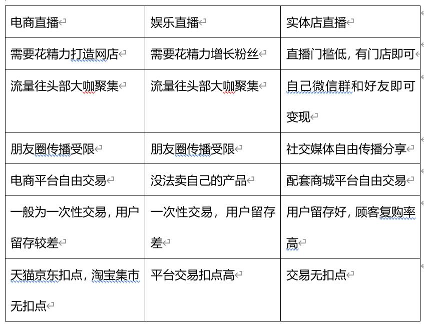实体店想直播的新手怎样开启直播,自己有实体店怎么直播卖货