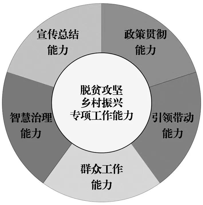 新时代公务员队伍的建设目标是,新时代公务员队伍建设的要求