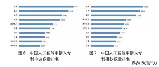 百度智慧城市专利技术点亮城市美好生活