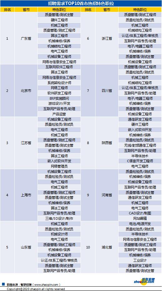 新基建急需人才,新基建就业机会