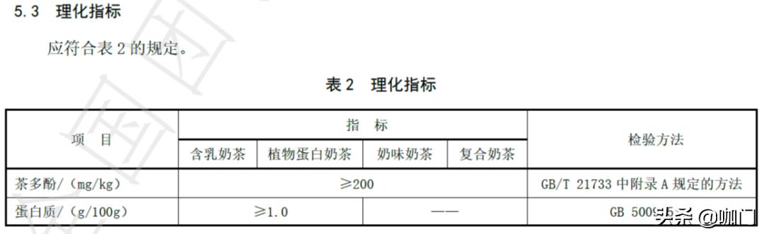 水果茶、奶盖茶、奶茶到底如何界定？奈雪牵头发布了一套行业标准