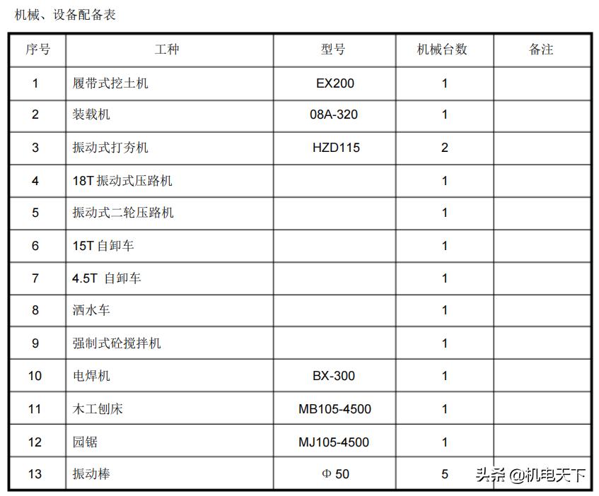 给排水工程案例之道路及排水管道施工方案
