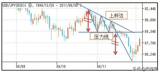 股市仙人指路形态图解,股市蜡烛图的形态与走势图解